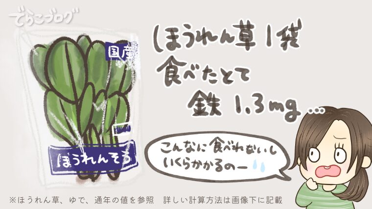 ほうれん草1袋全部ゆでて食べても鉄分1.3mgしかない！