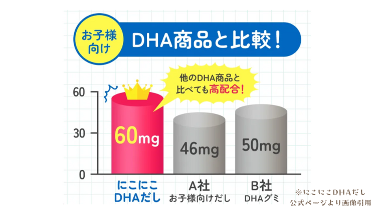 にこにこDHAだし公式ページより画像引用