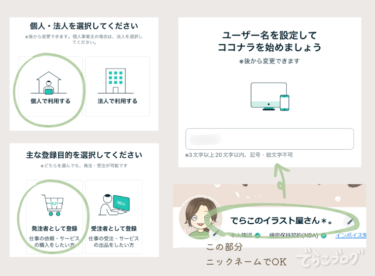 ココナラの利用目的