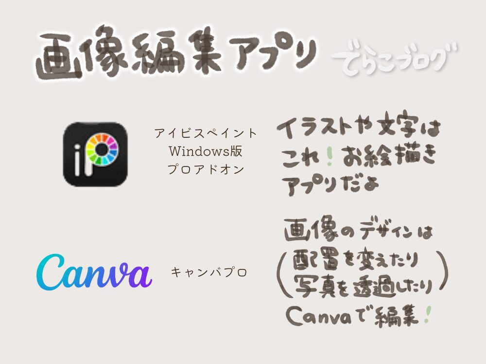 画像編集アプリ