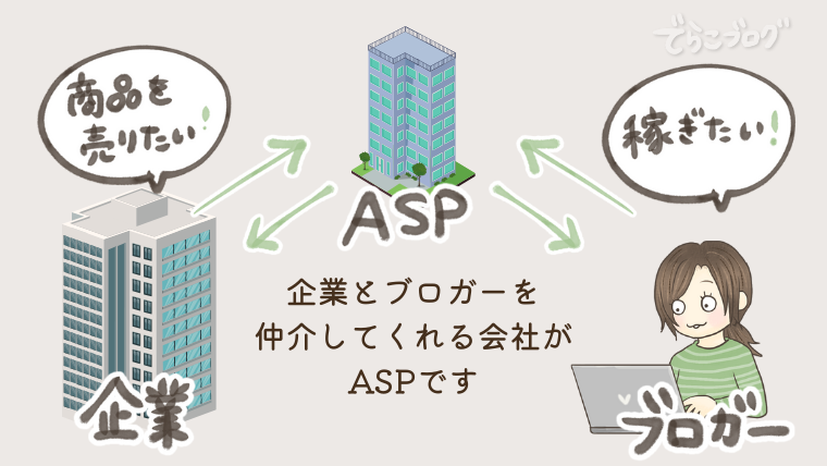 企業とブロガーを仲介してくれるのがASPです