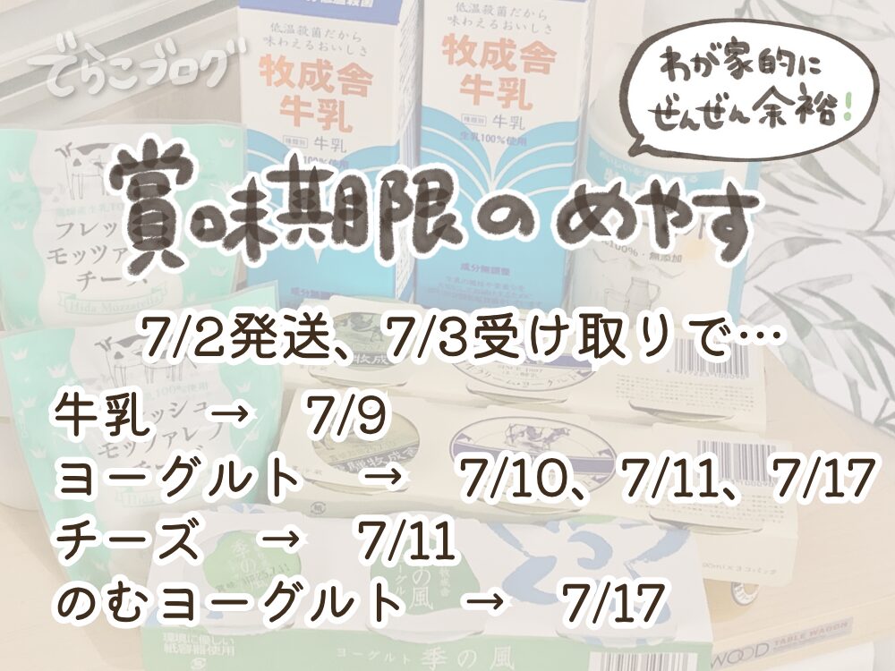 賞味期限の目安