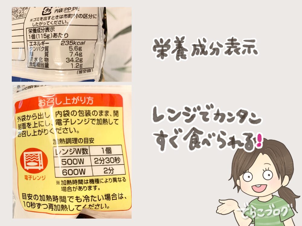 栄養成分表示&調理方法