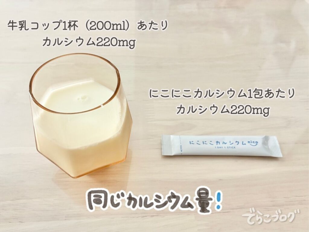 牛乳とにこにこカルシウムのカルシウム量の比較