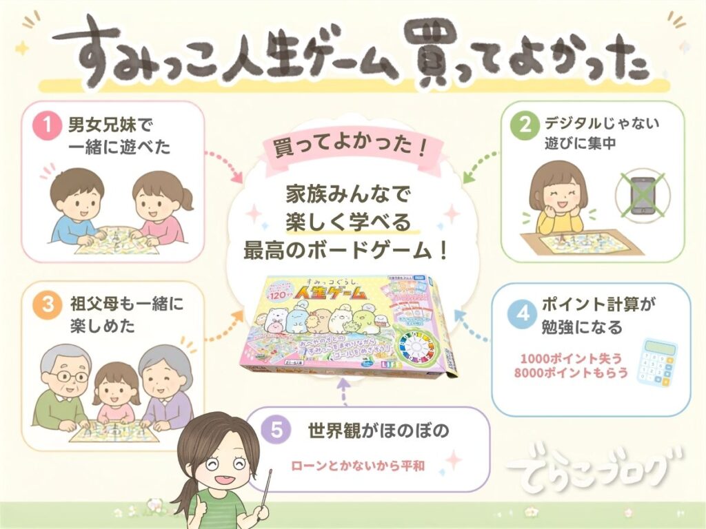 すみっコぐらし人生ゲームを買ってよかったポイントまとめ